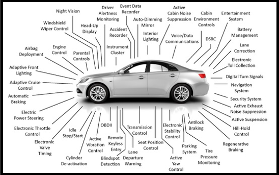 汽車電子爆發(fā)式增長為元器件行業(yè)帶來新的機(jī)遇？