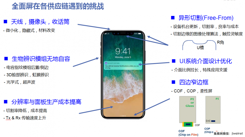 全面屏供應(yīng)鏈遇到新挑戰(zhàn)，TDDI芯片年底市場(chǎng)將達(dá)1億顆