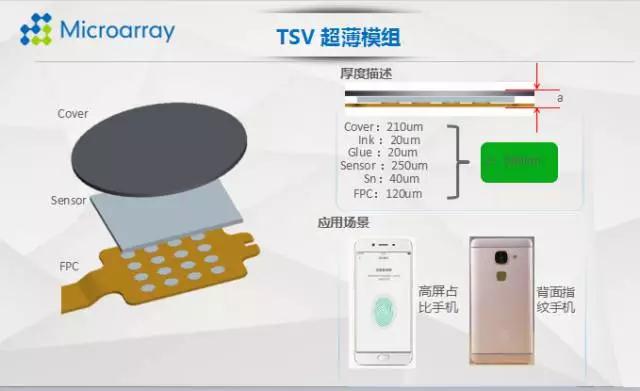 邁瑞微郭小川:Under Display 或TSV 超薄模組是未來的主流趨勢