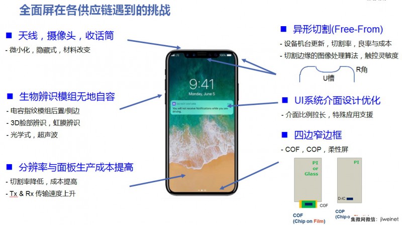 全面屏設(shè)計(jì)設(shè)計(jì)推動觸控顯示驅(qū)動一體化芯片將達(dá)1億顆