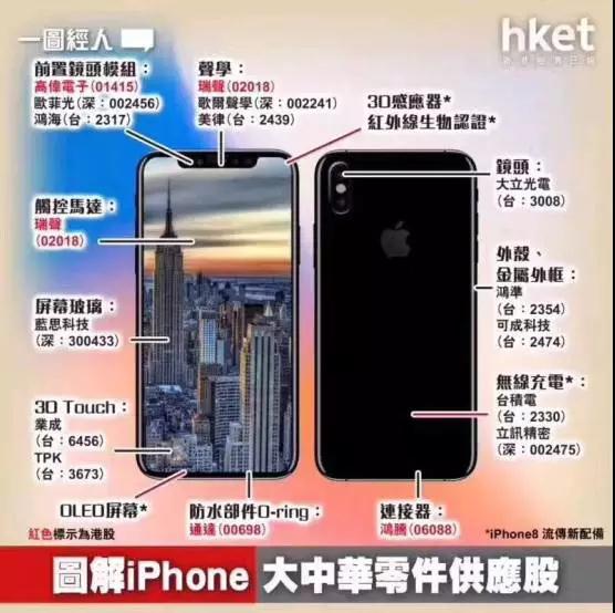 蘋果概念股遭遇滑鐵盧 iPhone8采用玻璃后蓋威脅金屬市場