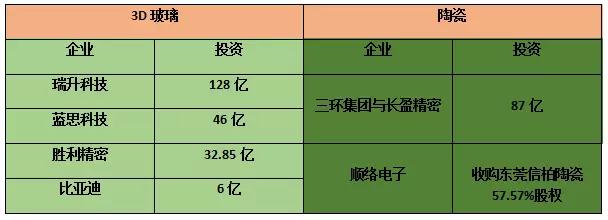 蘋果概念股遭遇滑鐵盧 iPhone8采用玻璃后蓋威脅金屬市場