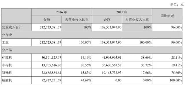 蘋果概念股遭遇滑鐵盧 iPhone8采用玻璃后蓋威脅金屬市場