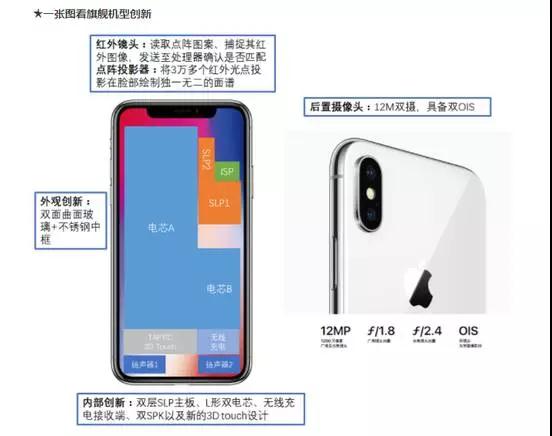 iPhone X 的BOM物料清單曝光，成本、供應(yīng)商都在這兒！