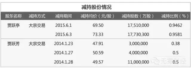 賈躍亭美國信托文件曝光，勝利大逃亡