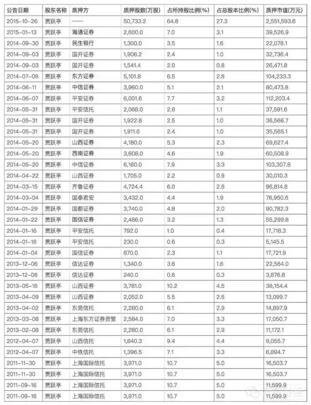 賈躍亭美國信托文件曝光，勝利大逃亡