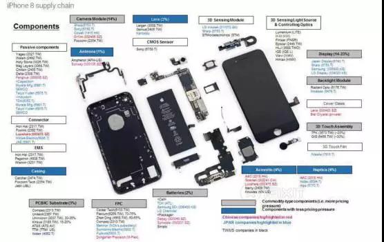 蘋果iPhone8/iPhoneX供應(yīng)鏈曝光 上市供應(yīng)商股價集體跳水暴跌
