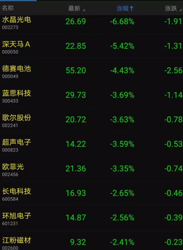 蘋果iPhone8/iPhoneX供應(yīng)鏈曝光 上市供應(yīng)商股價集體跳水暴跌