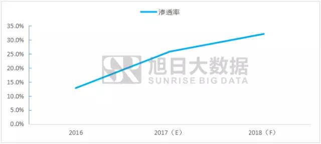 全面屏旋風(fēng)刮太快，指紋后置成無奈之舉