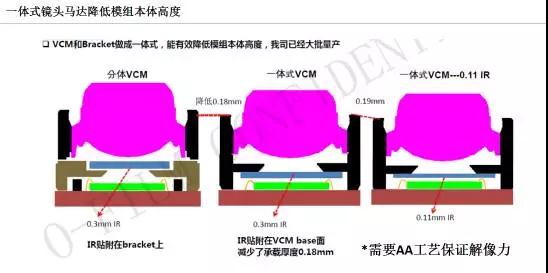 歐菲光:全面屏攝像頭模組小型化解決方案