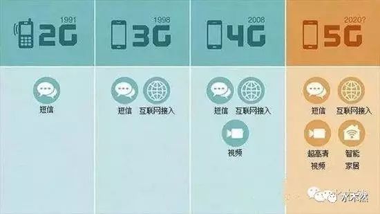 華為宣布：5G時代到來！蘋果終結(jié)和美國霸權(quán)的消亡！