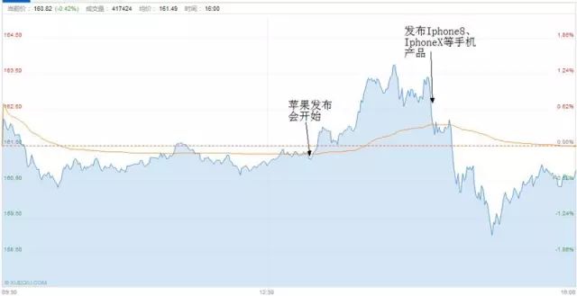 智能手機廠商混戰(zhàn) 蘋果霸主地位還能撐多久？