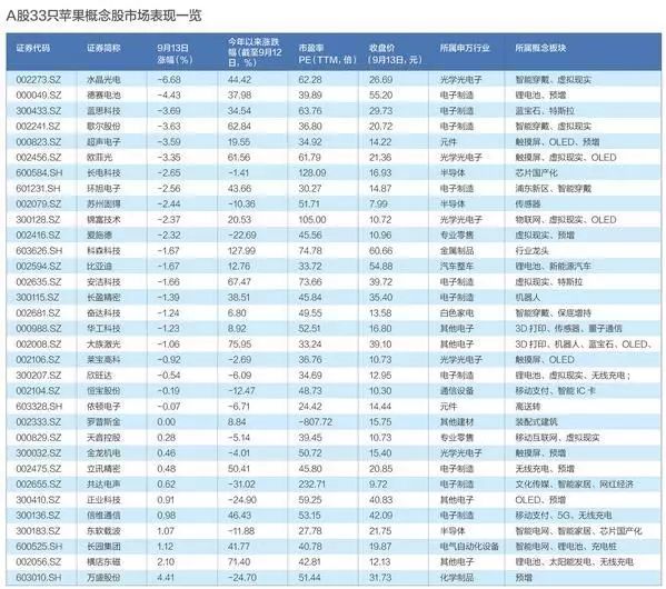 智能手機廠商混戰(zhàn) 蘋果霸主地位還能撐多久？