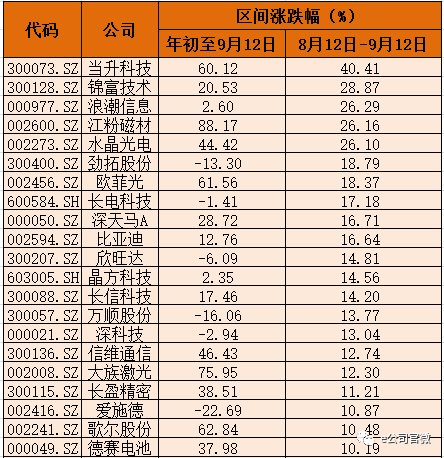 智能手機廠商混戰(zhàn) 蘋果霸主地位還能撐多久？
