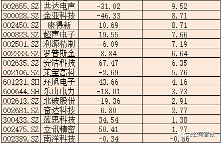 智能手機廠商混戰(zhàn) 蘋果霸主地位還能撐多久？