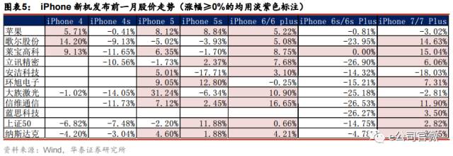 智能手機廠商混戰(zhàn) 蘋果霸主地位還能撐多久？
