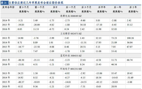 智能手機廠商混戰(zhàn) 蘋果霸主地位還能撐多久？
