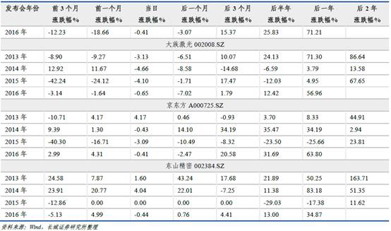 智能手機廠商混戰(zhàn) 蘋果霸主地位還能撐多久？