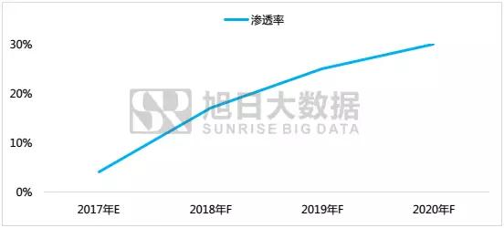 全面屏全面來襲，小攝像頭將有大市場