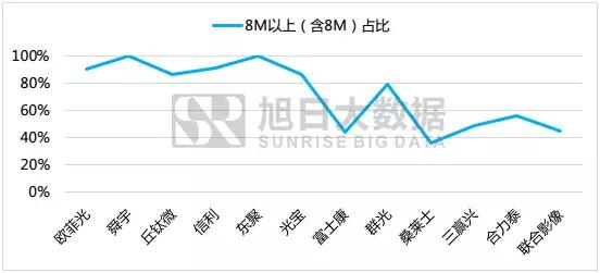 全面屏全面來襲，小攝像頭將有大市場
