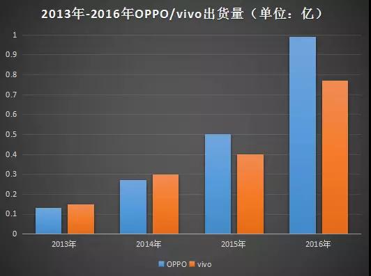 OPPO的盛世危機
