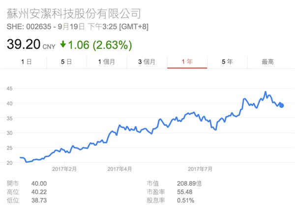 iPhone X背后的中國供應(yīng)商：成也蘋果，敗也蘋果