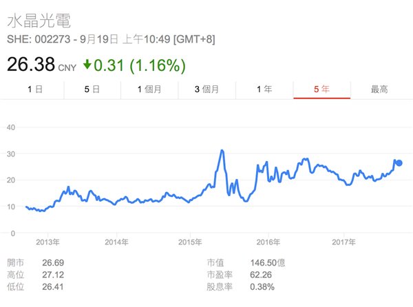 iPhone X背后的中國供應(yīng)商：成也蘋果，敗也蘋果