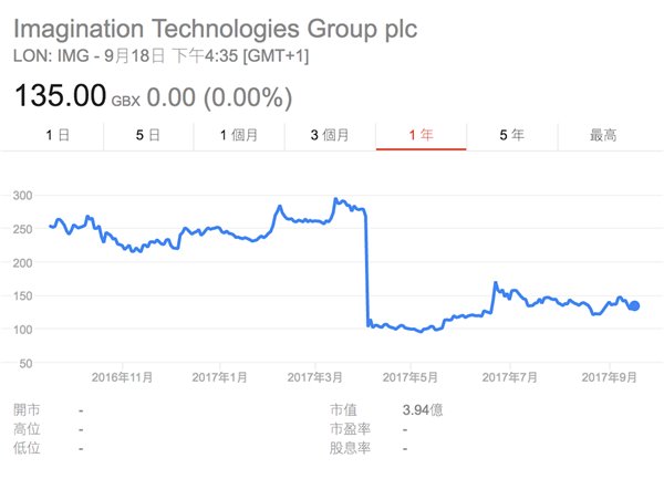 iPhone X背后的中國供應(yīng)商：成也蘋果，敗也蘋果