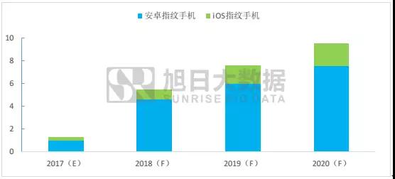 指紋干貨免費(fèi)看