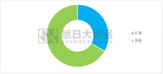 指紋干貨免費(fèi)看