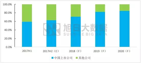 指紋干貨免費(fèi)看