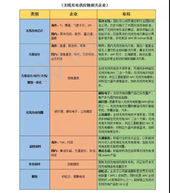 iPhone X引爆無(wú)線充電：無(wú)線充電產(chǎn)業(yè)之喜，金屬機(jī)殼市場(chǎng)之悲