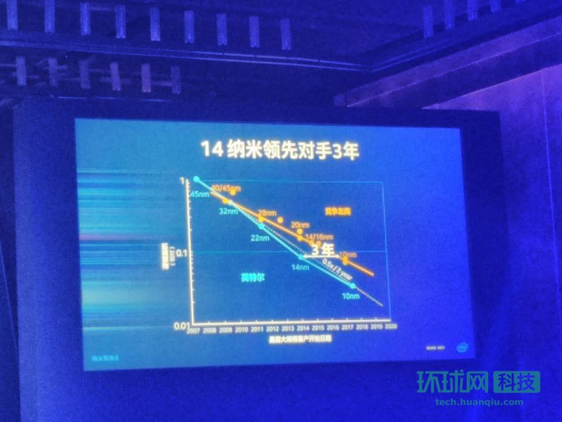英特爾10納米晶圓首亮相:打臉友商 力守王者之位