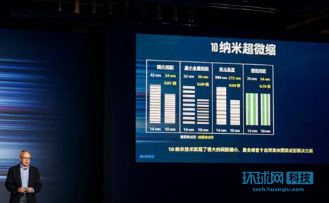 英特爾10納米晶圓首亮相:打臉友商 力守王者之位