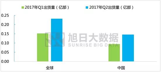 小米重回前五，然而貢獻(xiàn)最大的是紅米系列