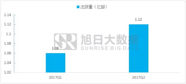 中國移動支付領先世界，刷臉支付成為可能