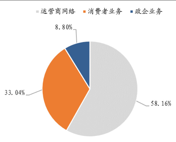 5G核心金股之王者榮耀:中興通訊