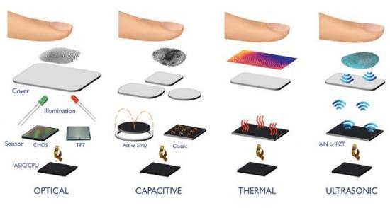 vivo:不是針對誰(shuí) 屏下指紋手機我們應該會(huì )首發(fā)