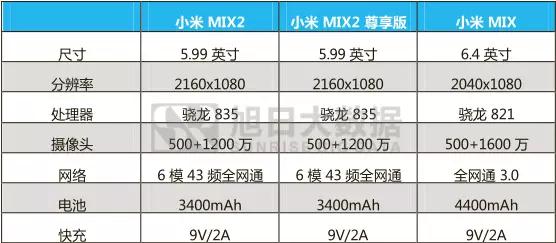 各家全面屏手機來襲，你選哪款？