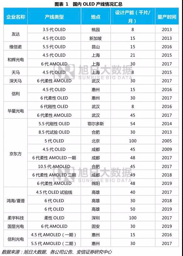 面板企業(yè)如何迎接全面屏?xí)r代的到來