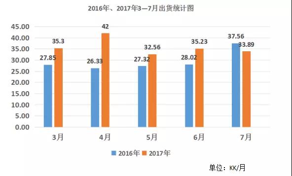 并購(gòu)之路以破滅告終 韋爾董事長(zhǎng)虞仁榮出任豪威董事