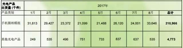華為麥芒6新機(jī)搭載四攝 歐非光、舜宇、光寶成模組供應(yīng)商
