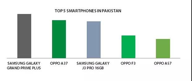 巴基斯坦日報: 雙攝像頭拍照手機OPPO F3引領(lǐng)全國性新潮流