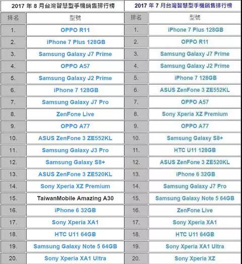 OPPO F3引領(lǐng)全國性新潮流