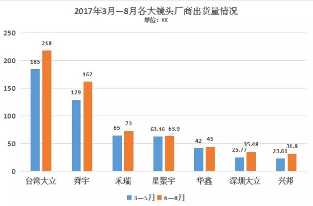 聯(lián)創(chuàng)電子擬投資三星鏡頭供應(yīng)商 承手機(jī)鏡頭東風(fēng)