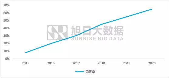 蘋果iphone8開啟無線電充時(shí)代，田中精機(jī)迎來巨大機(jī)遇