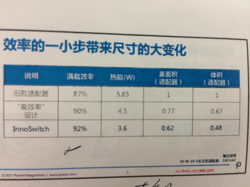 INNOSWITCH3面世，PI將再次沖擊IC市場