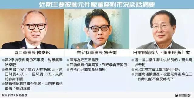 華為/OPPO/vivo拉貨穩(wěn)定 MLCC缺貨漲價上游設備廠延遲交貨
