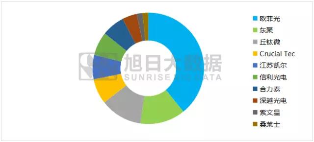 iPhone X無指紋模式開啟，指紋模組反而會(huì)更熱鬧
