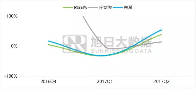 iPhone X無指紋模式開啟，指紋模組反而會(huì)更熱鬧
